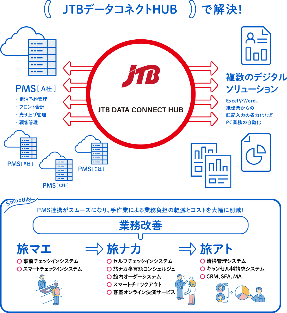 システムデータ連携イメージ